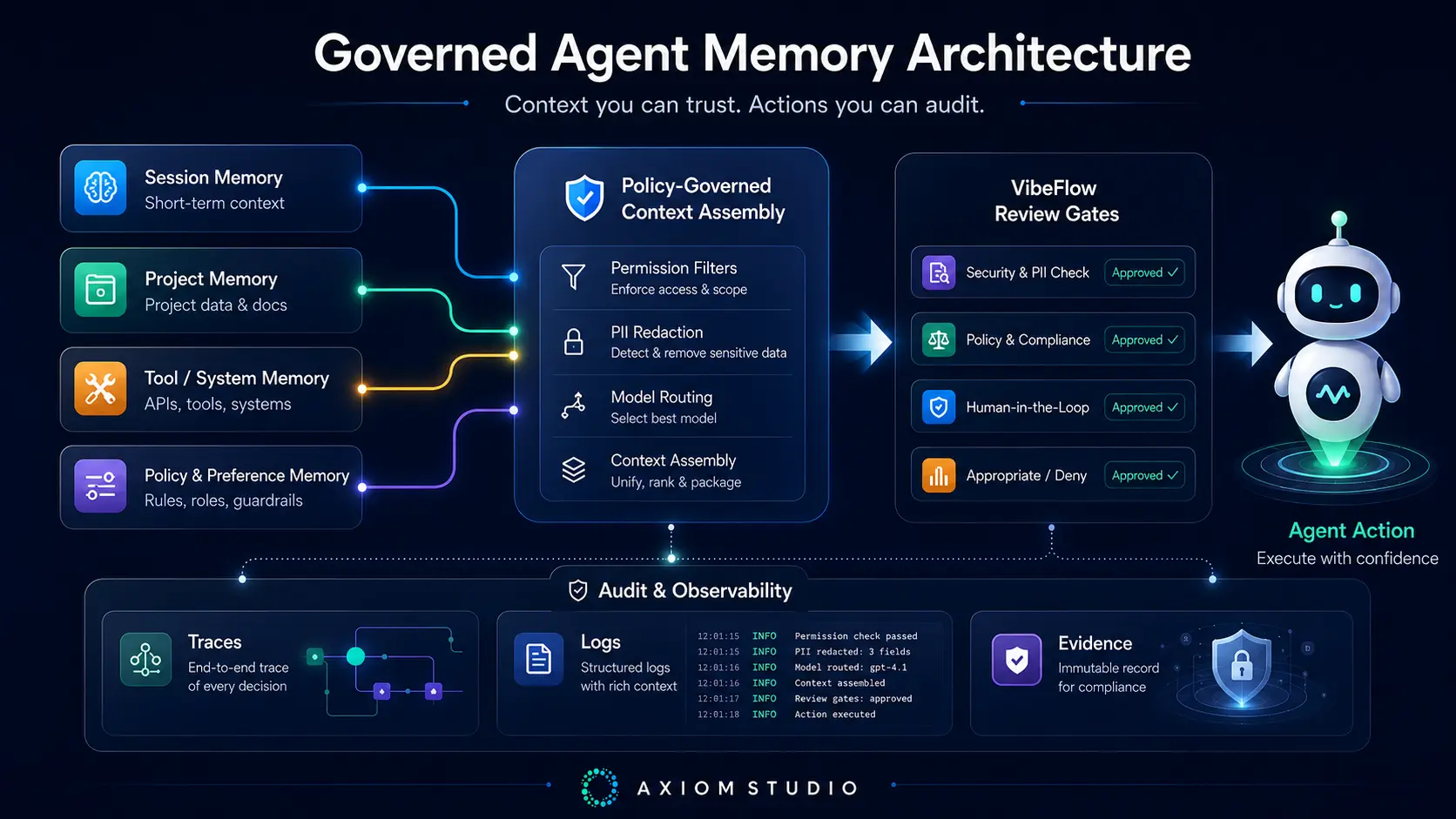 Agent Memory Architectures: Context Windows Are Not Enough