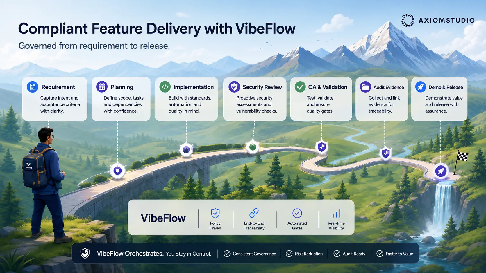How We Built a Compliant Feature in Under an Hour with VibeFlow