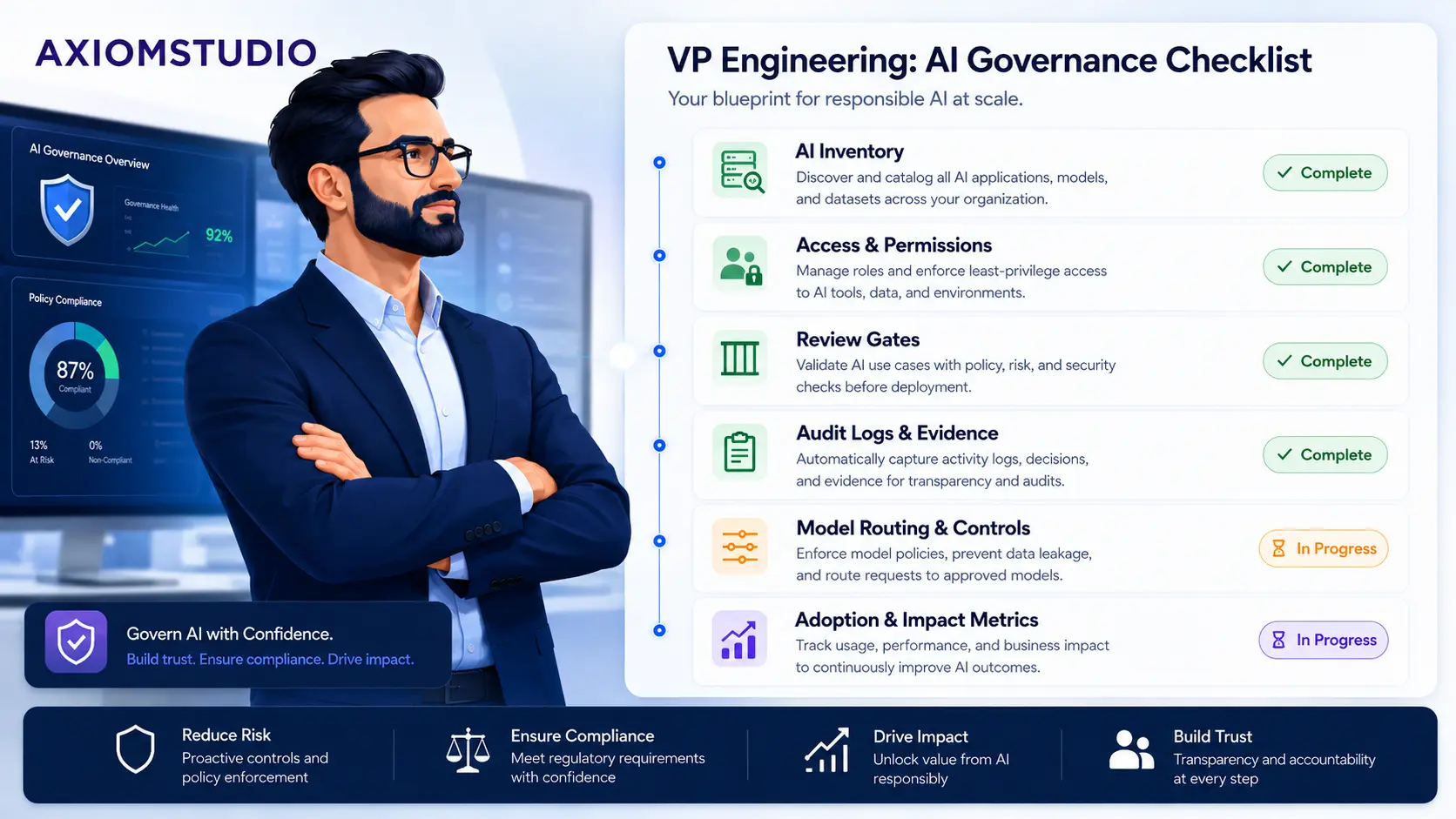 The VP Engineering Checklist for Governing AI Tools Across Dev Teams