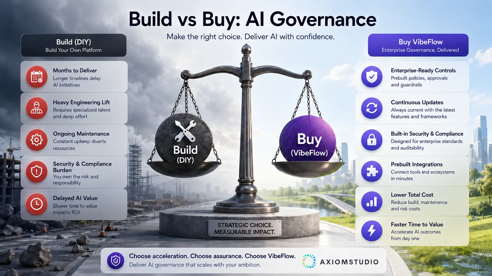 Building vs Buying Your AI Governance Layer: What Engineering Leaders Get Wrong
