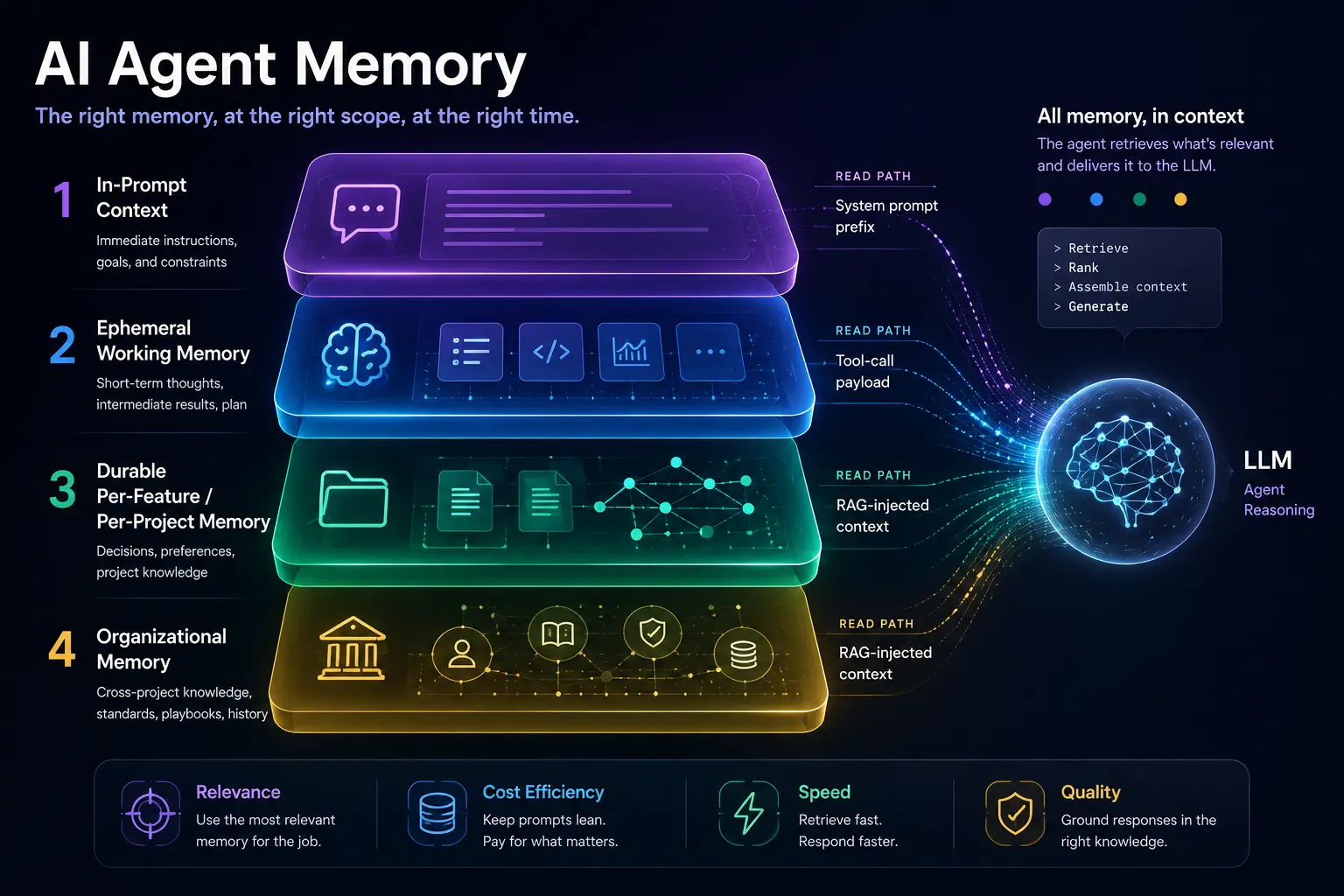 Agent Memory Architectures: Context Windows Are Not Enough