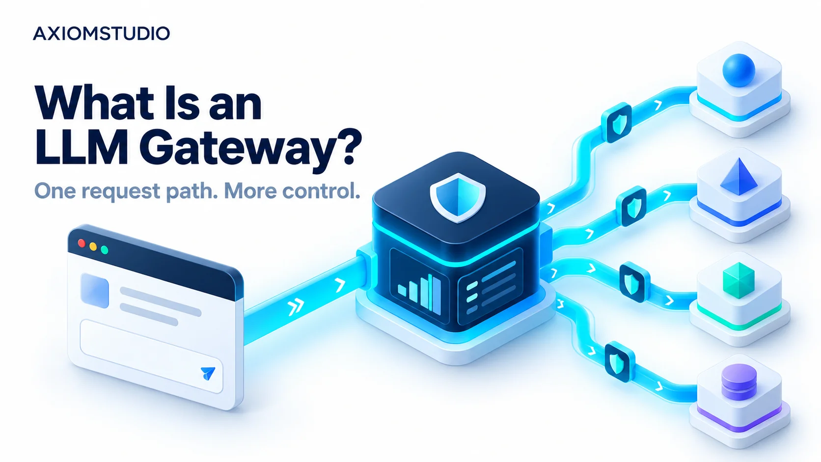What Is an LLM Gateway? Proxy, Router, and Control Plane