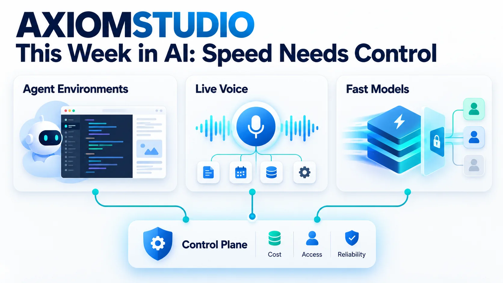 Axiom Studio control plane connecting agent environments, live voice, and fast models with cost, access, and reliability controls.
