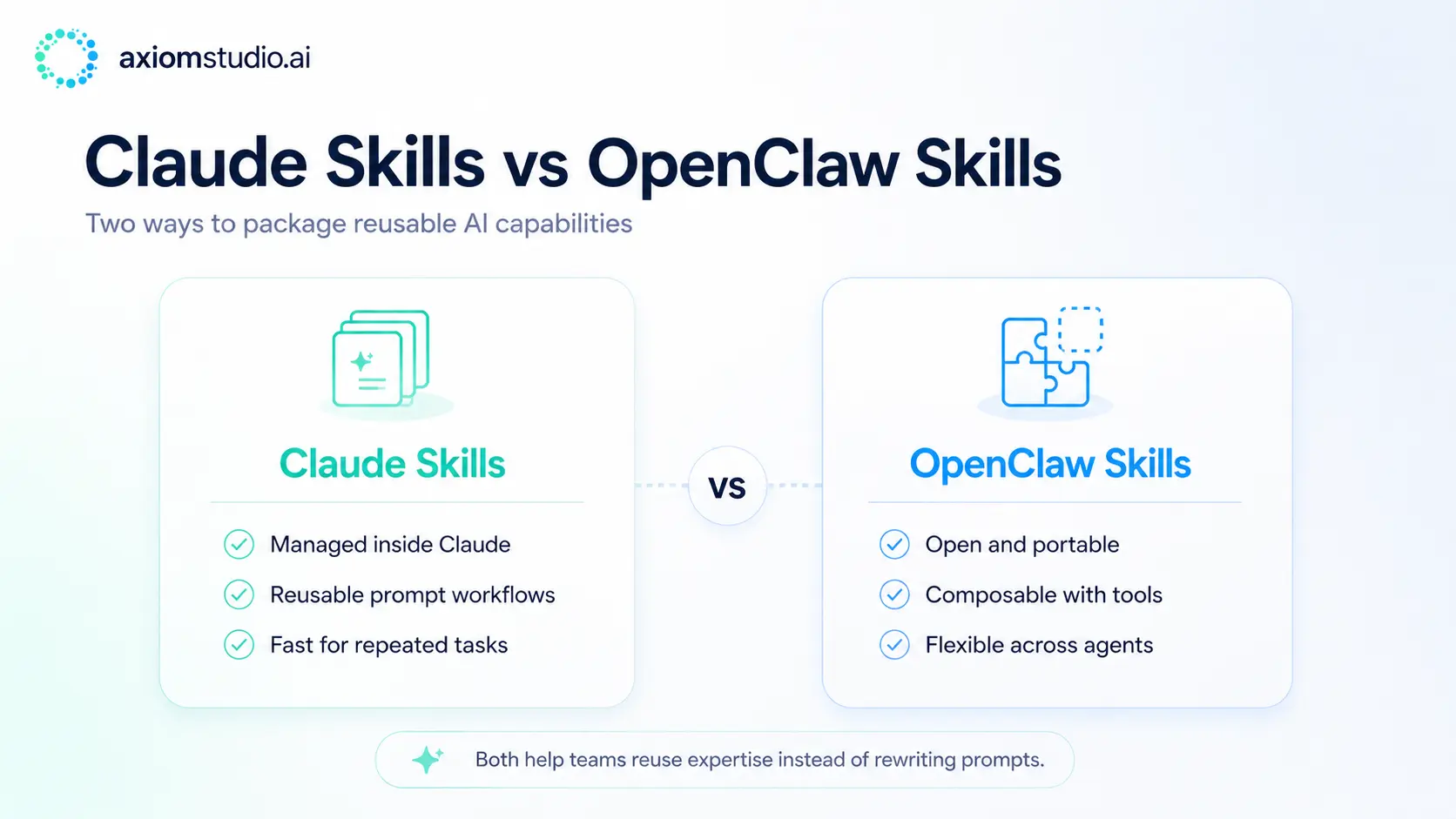 Claude Skills vs OpenClaw Skills: A Practical Comparison