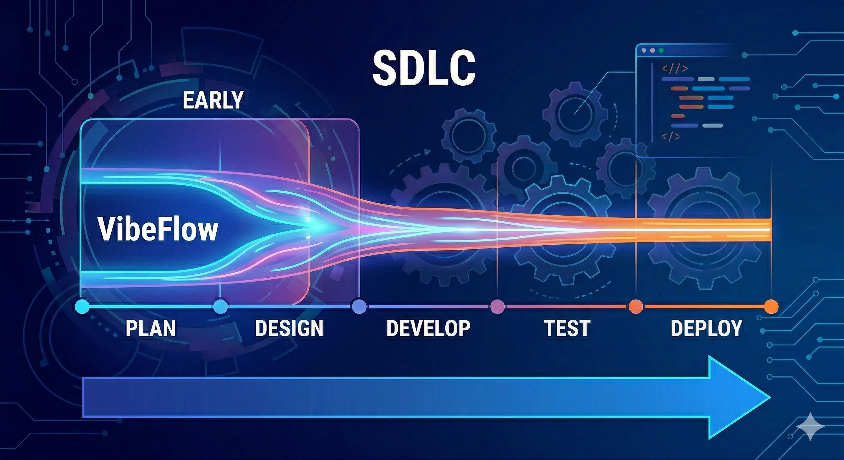 Vibecoding and the Shift-Left SDLC: How VibeFlow Makes It Real for Teams