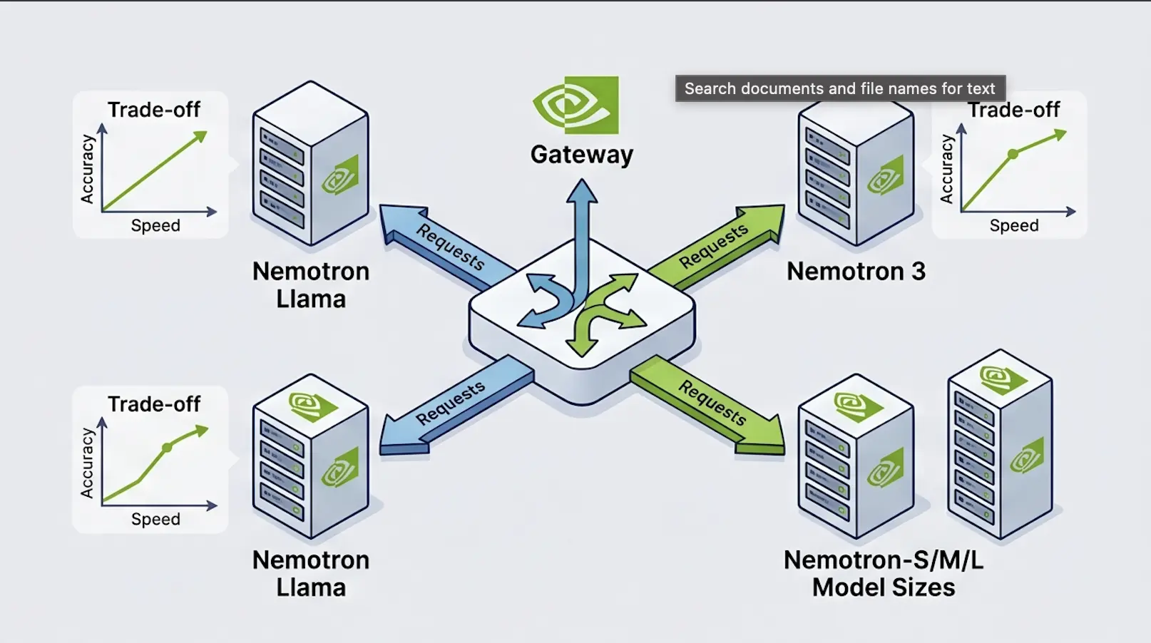 NVIDIA Nemotron LLMs Explained: Models, Trade-Offs, and Gateway Routing